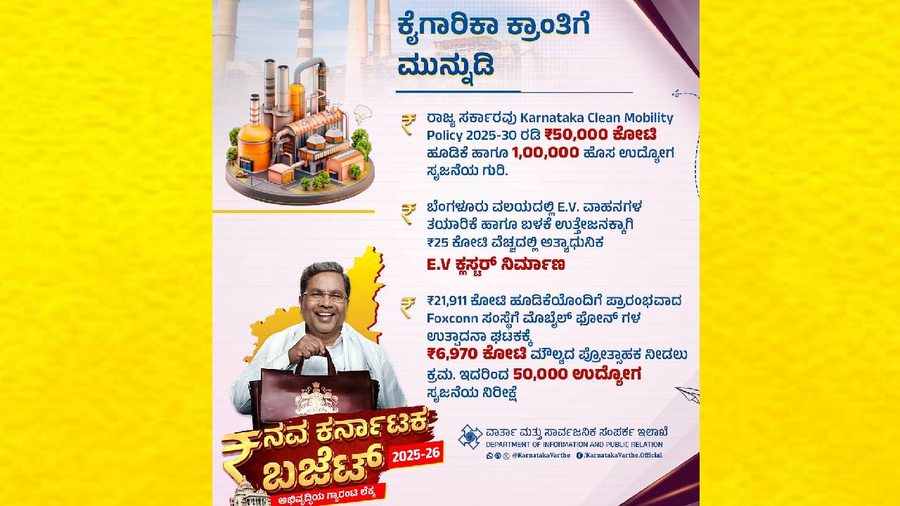 Karnataka Budget 2025: ಬಜೆಟ್‌ನಲ್ಲಿ ಕೈಗಾರಿಕಾ ಕ್ರಾಂತಿಗೆ ಮುನ್ನುಡಿ; ಲಕ್ಷಾಂತರ ಉದ್ಯೋಗ ಸೃಷ್ಟಿ ನಿರೀಕ್ಷೆ